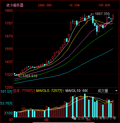 9.16 Robot Counterattack Peak