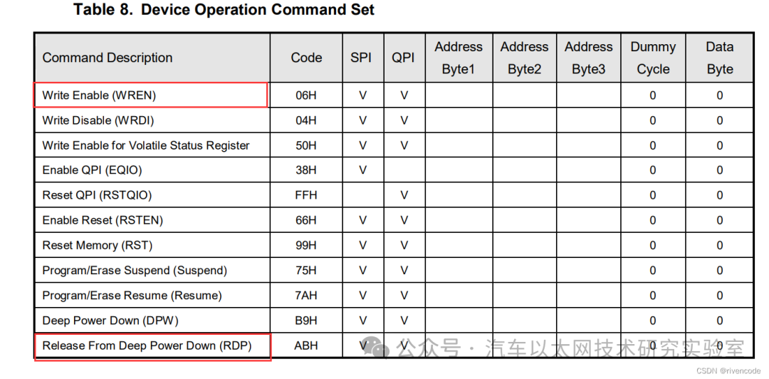 Detailed Explanation of STM32 SPI Protocol Communication