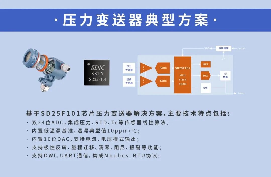 Global FPGA Market Dynamics: A Deep Dive into Trends and Developments