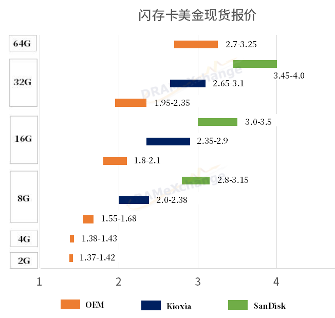 Current Market Trends: DRAM and NAND Flash Prices Decline