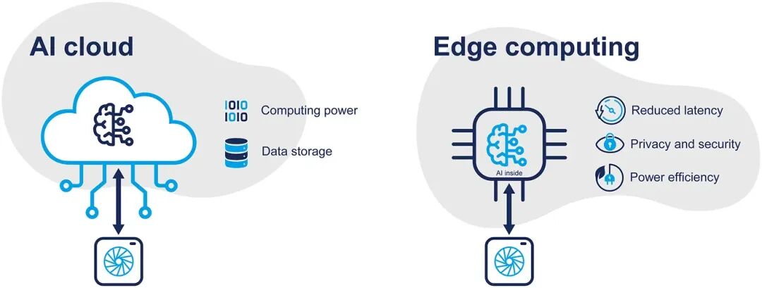 Edge Artificial Intelligence and Edge Computing: Powering Real-Time Intelligence