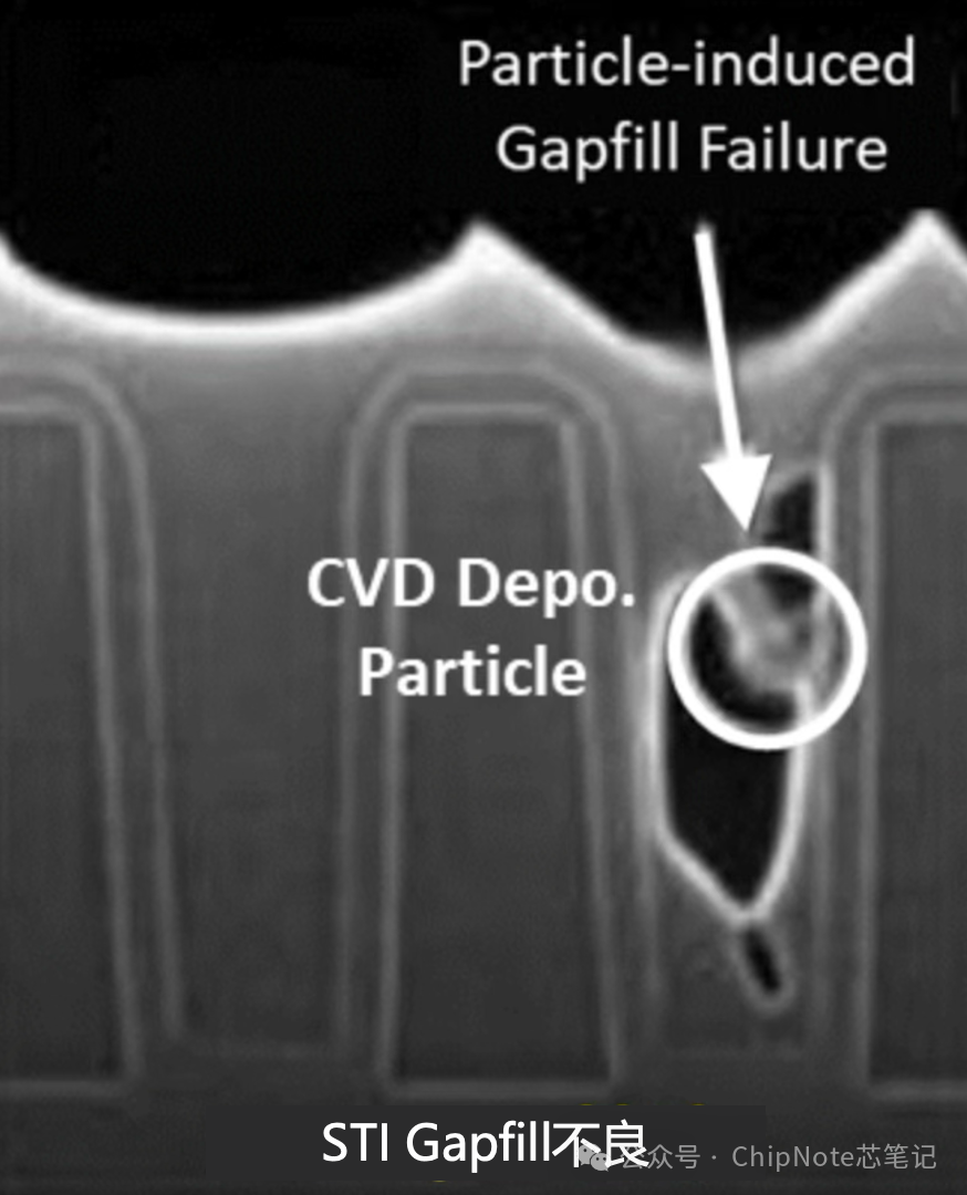 Defect Cases in Semiconductor Evaporation Processes / Common Defect Types in Practice