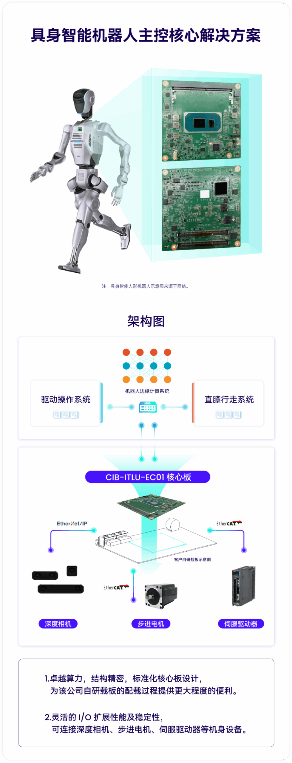 Case Study | 95×95mm Computing Hub: SPES TECH Industrial Core Board Injects "Nervous System" into Embodied Intelligent Robots