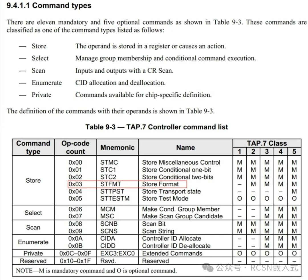 Unveiling Two-Wire CJTAG: From Jlink Waveforms to IEEE 1149.7 Standard Interpretation