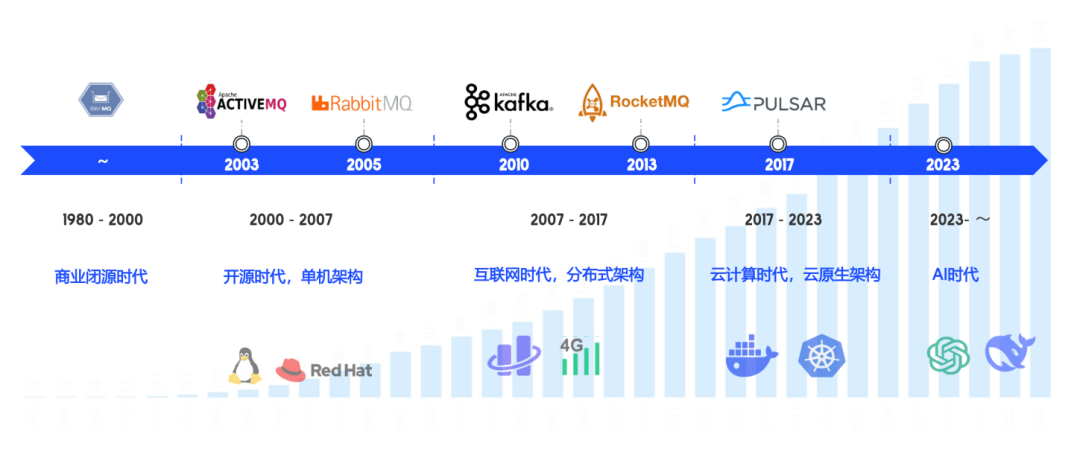 When EDA (Event-Driven Architecture) Meets AI Agents: The Rebirth of Message-Driven Architecture in the Era of Intelligent Agents