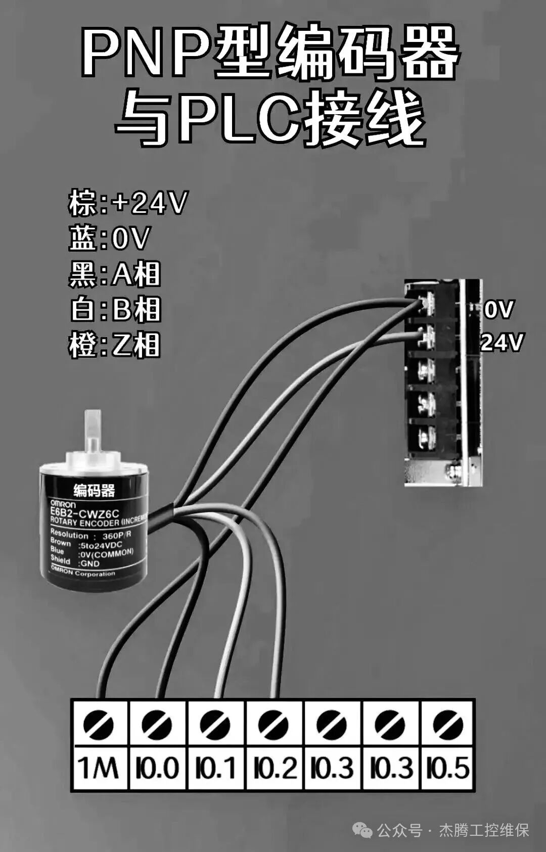 Wiring Diagrams for PLCs, Servo Drives, Inverters, and Motor Control: A Comprehensive Guide for Beginners