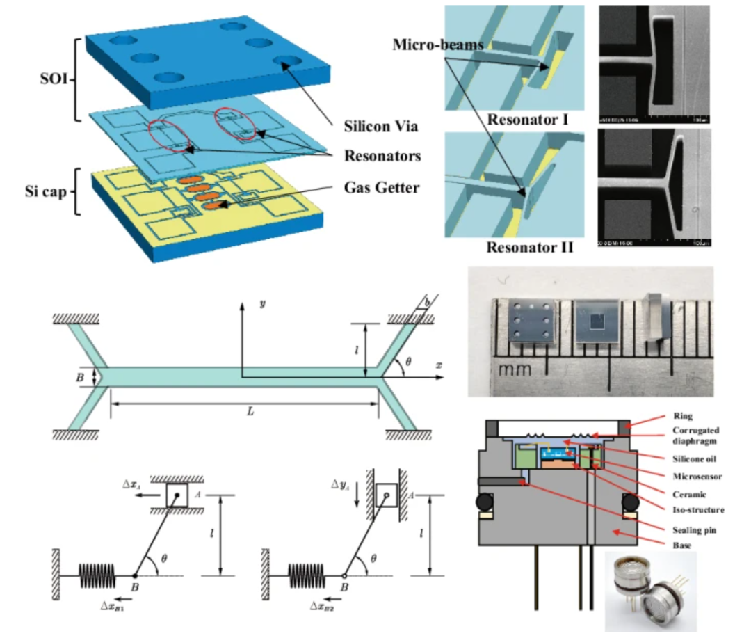 MEMS Pressure Sensors (Part II): Market Landscape, Technological Breakthroughs, and Future Trends