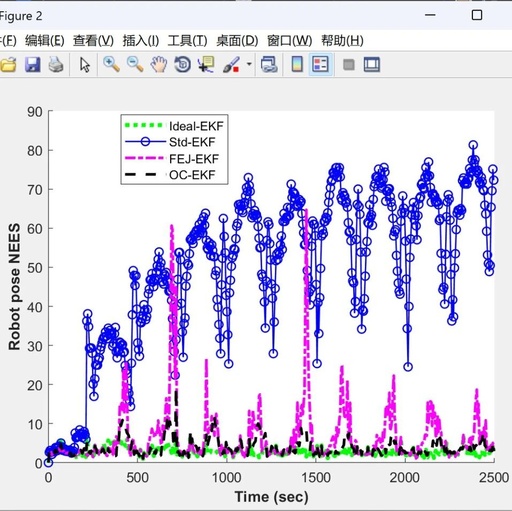 MATLAB | Investigating Inconsistency Issues in EKF-based SLAM from the Perspective of Observability