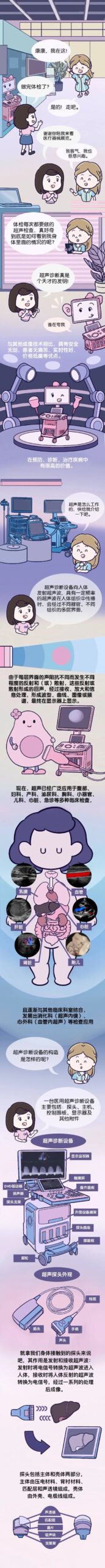 Ultrasound Diagnostic Equipment: A Brilliant Invention!