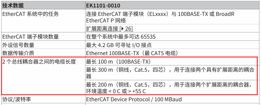 EtherCAT - Extended Distance