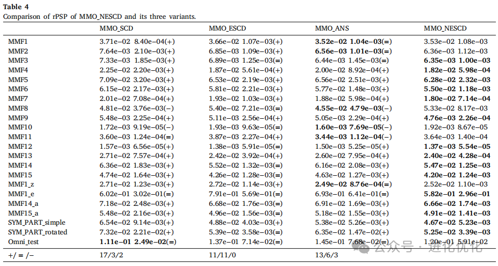 Analysis of a Multimodal Multiobjective Evolutionary Algorithm Based on Neighborhood and Enhanced Special Crowding Distance