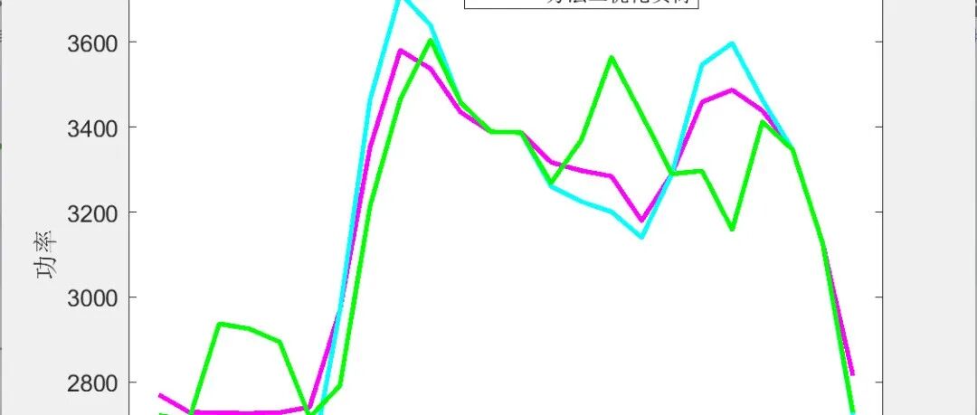 Dynamic Pricing and Energy Management of Multi-Virtual Power Plants Based on Meta-Model Optimization Algorithm