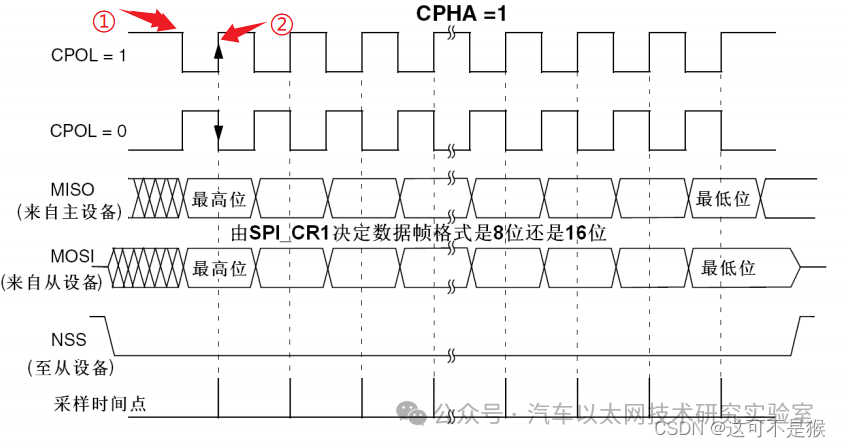 STM32 Series: SPI Timing for W25Q64 (Hardware SPI and Simulated SPI)