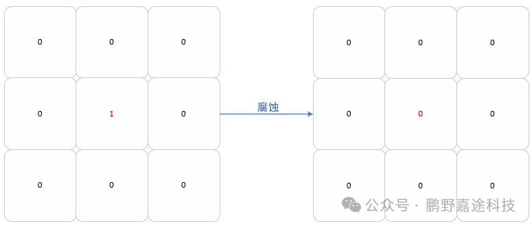 In-Depth Analysis of the 2025 FPGA Competition Topic 2: How FPGA Solves the Challenges of Real-Time Performance and Accuracy in Industrial Inspection