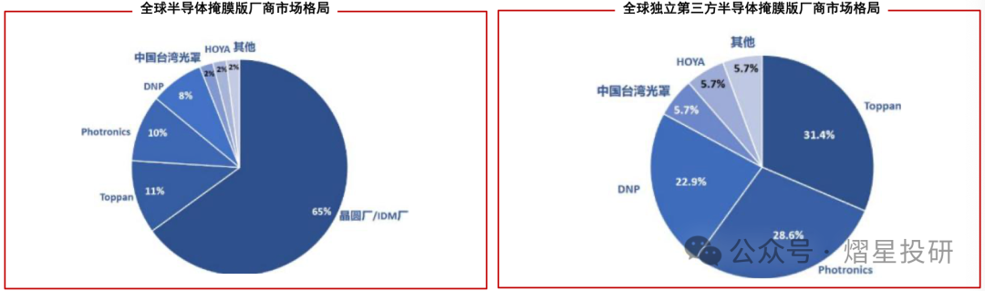 Key Consumables in Semiconductor Photolithography Process