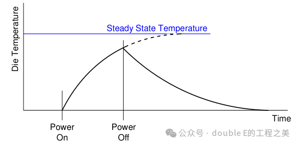 PCB-Level Thermal Design (Part 2)