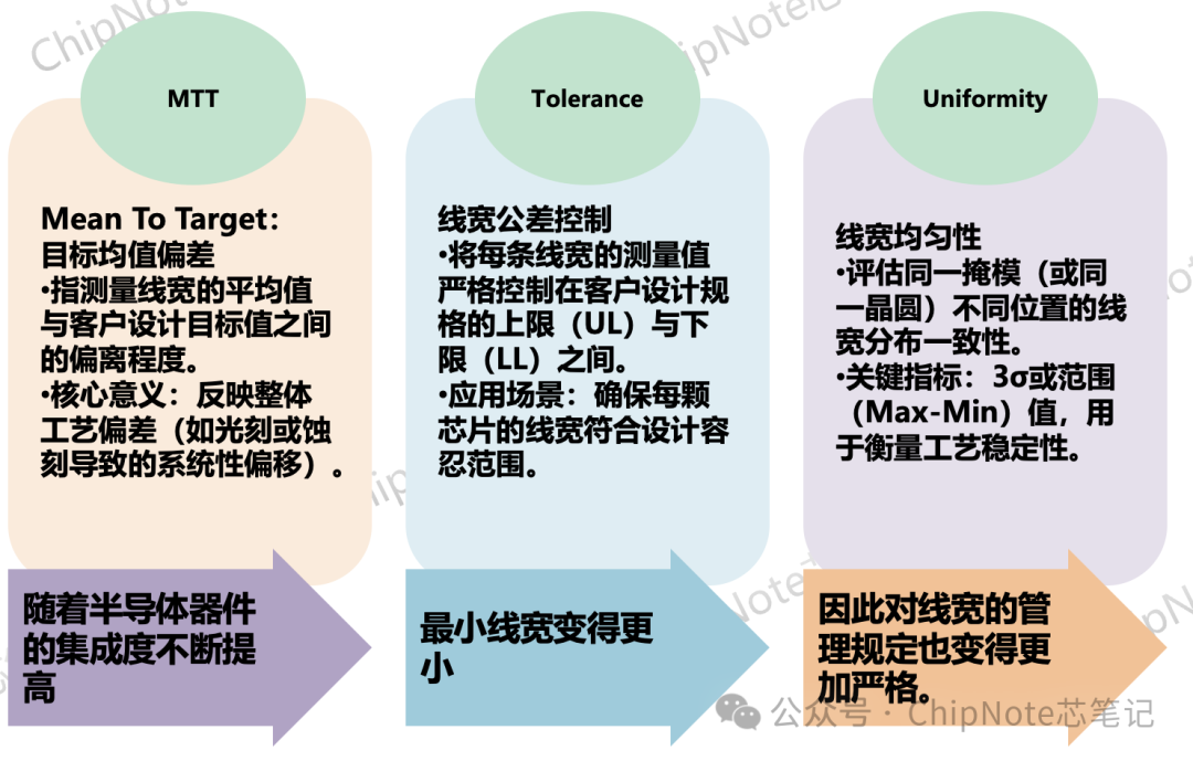 The Uses and Production Process of Reticles and Photomasks in Semiconductor Lithography Materials