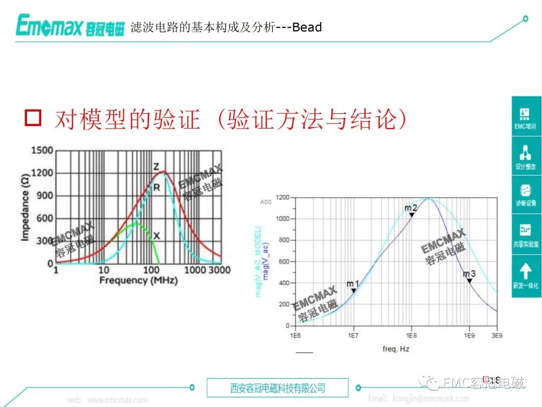 EMC Filter Circuit Design and Application Cases on Circuit Boards