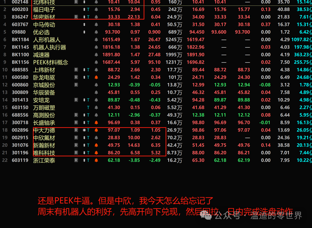 0811 Market Surge: AI Hardware, Pharmaceuticals Soar, Robotics Diverge, Lithography Machines Decline