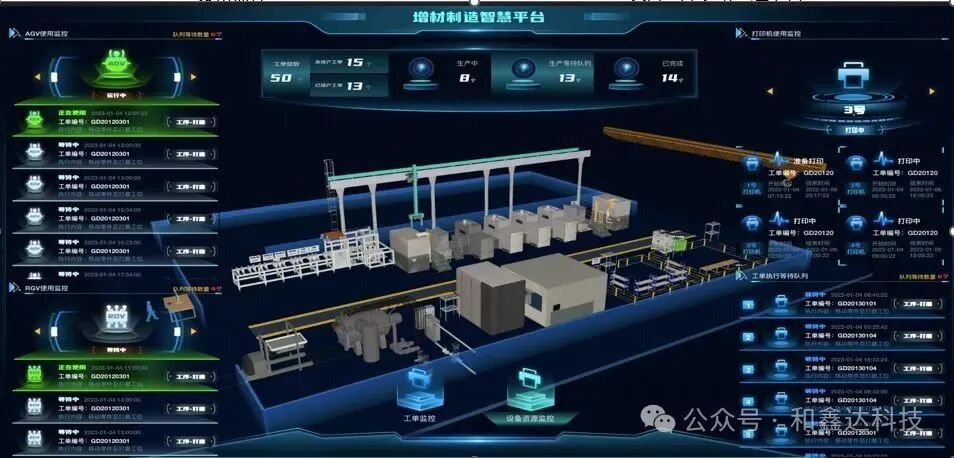 Hexinda Technology Industrial IoT Platform