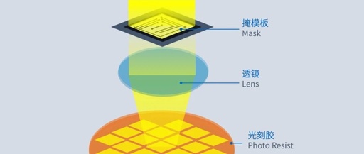 Photomasks: The Invisible Key to Chip Competition