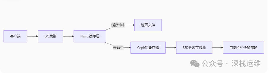 In-Depth Analysis of Linux Interview Questions