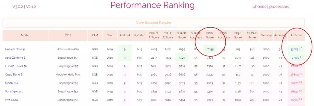 In-Depth Analysis of Huawei's Latest Mobile Chip Kirin 810: What is Its Performance Level?