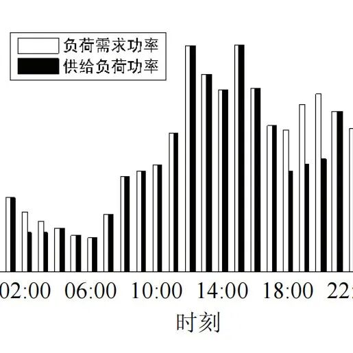 Research on Energy Sharing Among Multi-Microgrid Entities Based on Nash Game and Alternating Direction Method of Multipliers (ADMM)