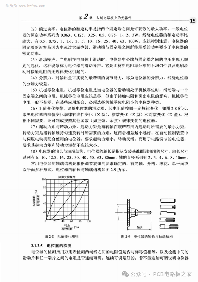 PCB Design and Manufacturing Technology - 324 Pages