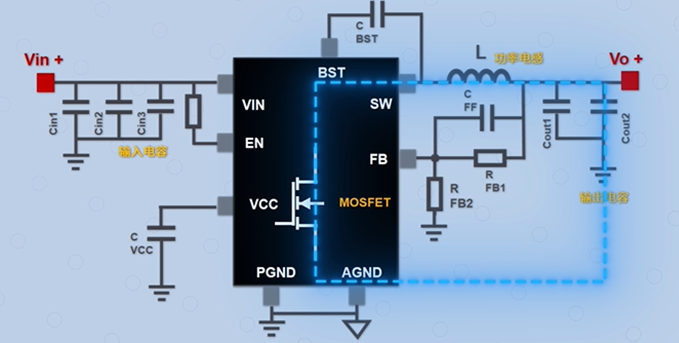 Buck Circuit PCB Layout Guide