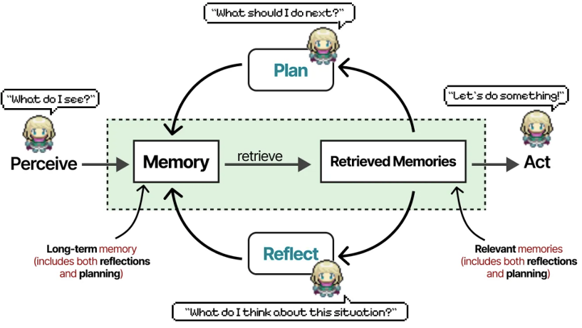 Overview of Core Principles of Agentic AI: From Agentic AI to AI Agents