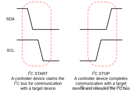 I2C & I3C Protocol Study Notes -- Part 1