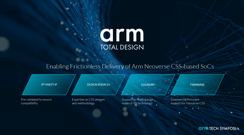 Arm Confident in Server Market: Custom Chips Build the Future of Infrastructure