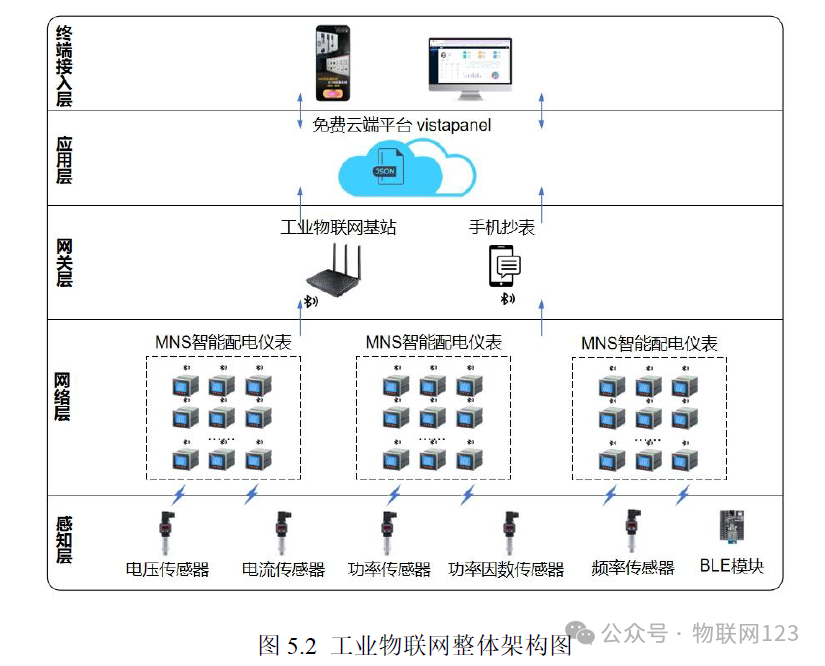 Research and Design of Industrial IoT Mobile Development Based on Low Power Bluetooth