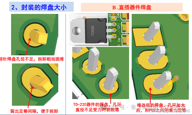 Fundamentals of PCB