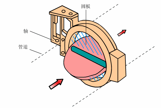 Animated Schematic Diagrams of PLCs and Sensors
