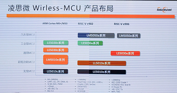 Domestic MCU Manufacturers Begin to Compete