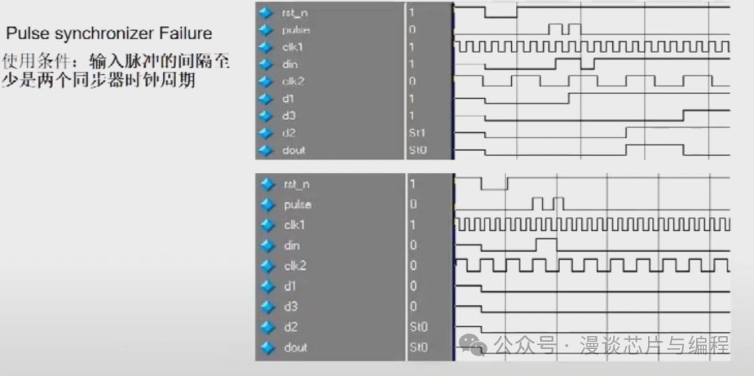 Key Considerations in SoC Design