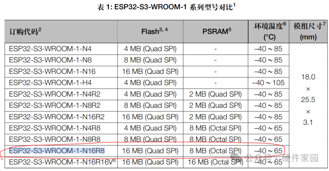 ESP32-S3 Practical Project - Project Requirements