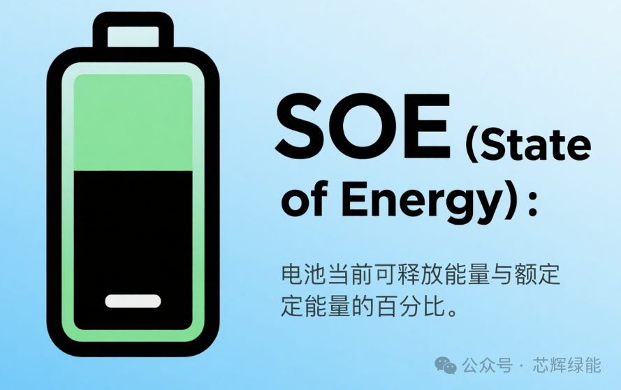 Unlocking the Secrets of Battery Health! SOC, SOH, SOE... These Terms Determine How Long Your Device Will 'Live'