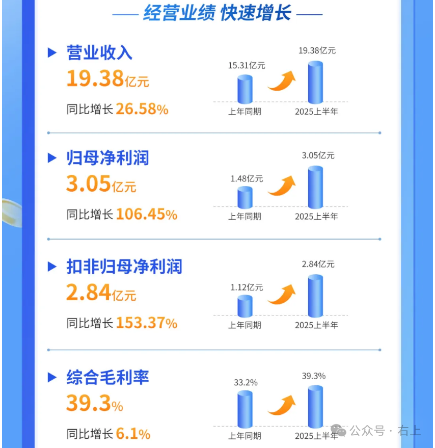 Hengxuan Technology: Leader in Low-Power Bluetooth Audio Chips
