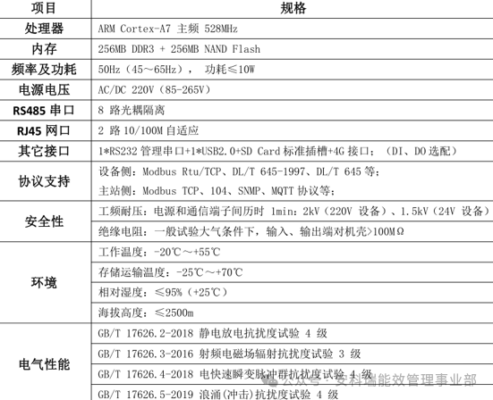 Building a Ubiquitous Power IoT: The Core Role and Typical Applications of the Ankerui ANet Smart Gateway Communication Management Machine