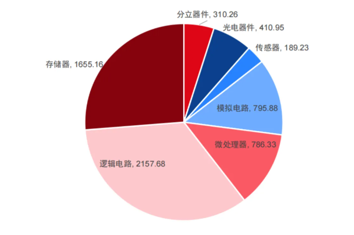 Storage Chips 2025 Overview: HBM Grows 33% Year-on-Year, NAND Prices Increase by 10%, and China's Path to Breakthrough