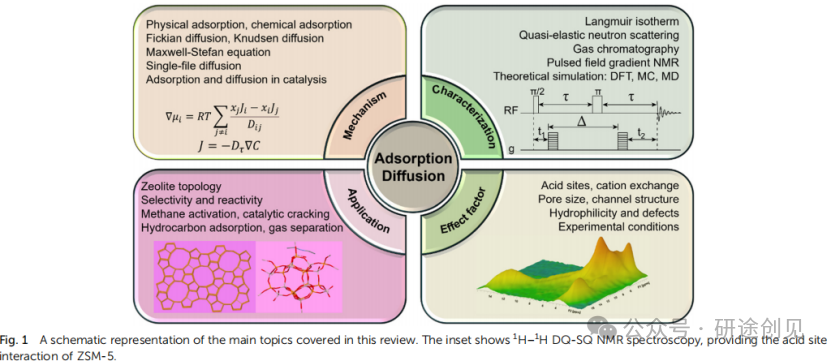 The Role of Adsorption and Diffusion in Enhancing the Selectivity and Reactivity of Zeolite Catalysts