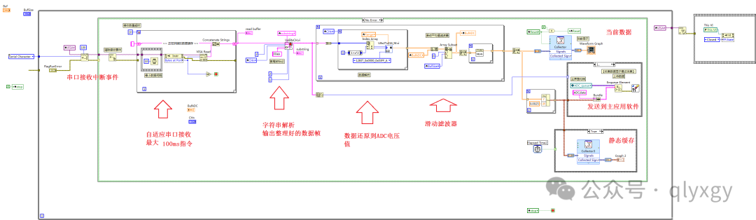 Tutorial: Integrating Six-Channel ADC with Arduino for Multi-Channel Analog Signal Acquisition Software