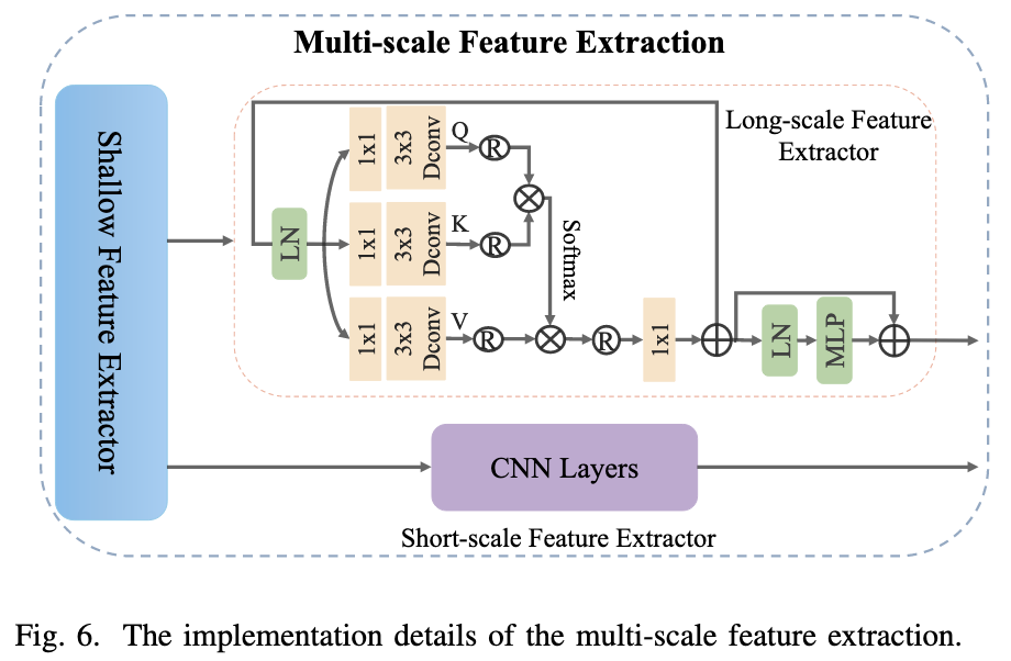 CrossFuse: A Method for Infrared and Visible Light Image Fusion Based on Cross-Sensor Visual Alignment