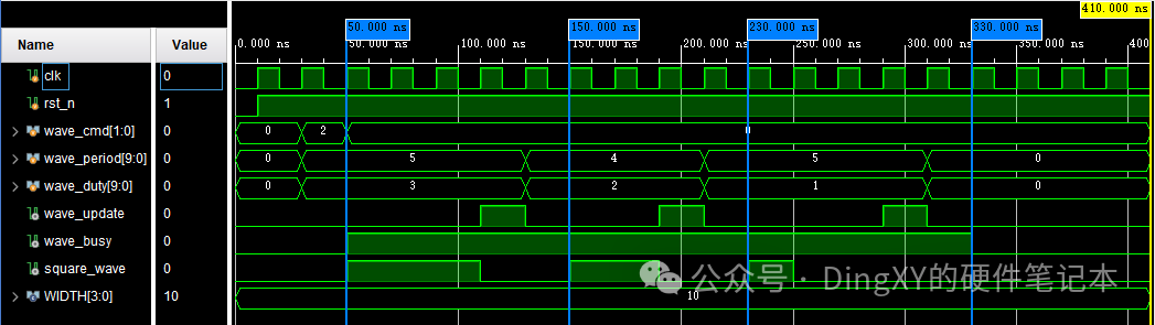 FPGA Function Module: Rectangular Wave