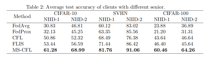 Model Similarity Based Clustering Federated Learning in Edge Computing