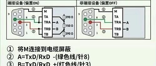 Essential Guide for Industrial Control Professionals: Correct Wiring for PLC Serial Ports - The Essence of RS232/422/485 Wiring!