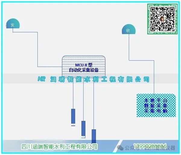 Integration of MCU Transmission with Beidou-3 Short Message Data Transmission Terminal